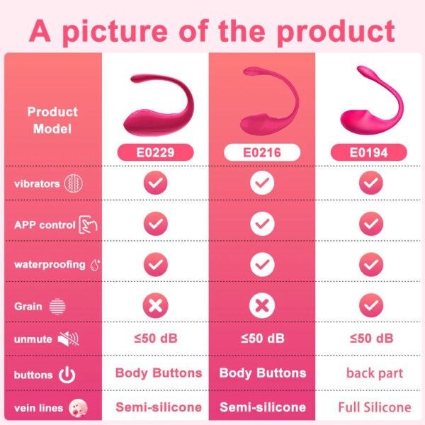 Wireless Vibration Love Egg Vibrator Vaginal G Spot Vibrating Stimulator Wearable Bluetooth APP Control Sex Toys For Adu