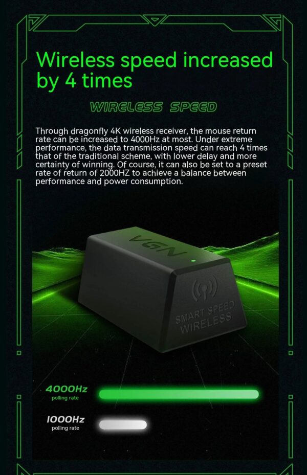 Vgn Wireless Signal Receiver 4khz Polling Rate Esports Game Is Suitable For Dragonfly F1pro/f1promax Wireless Mouse 4k R