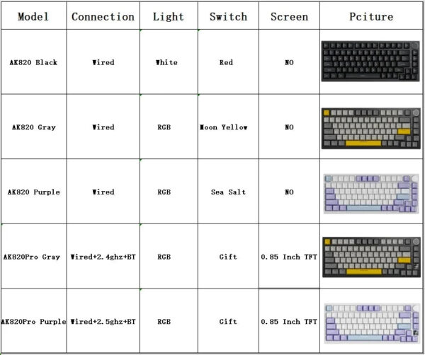 AJAZZ AK820/AK820Pro Mechanical Keyboard TFT Screen Multifunctional Knob Gaming Keyboard Wired/2.4GHz/BT Connect PC Keyb