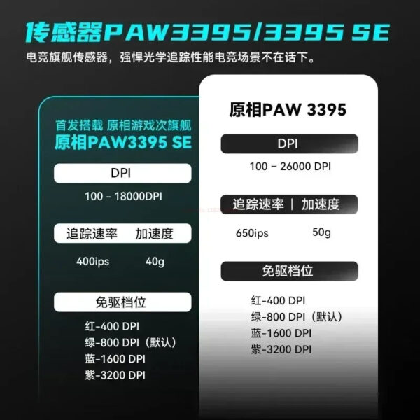 Vxe Dragonfly R1 Pro Max Wireless Mouse R1 Se Light Weight Paw3395 Nordic52840 2khz Smart Speed X Low Delay Fps Game Mou