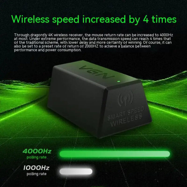 Vgn Wireless Signal Receiver 4khz Polling Rate Esports Game Is Suitable For Dragonfly F1pro/f1promax Wireless Mouse 4k R