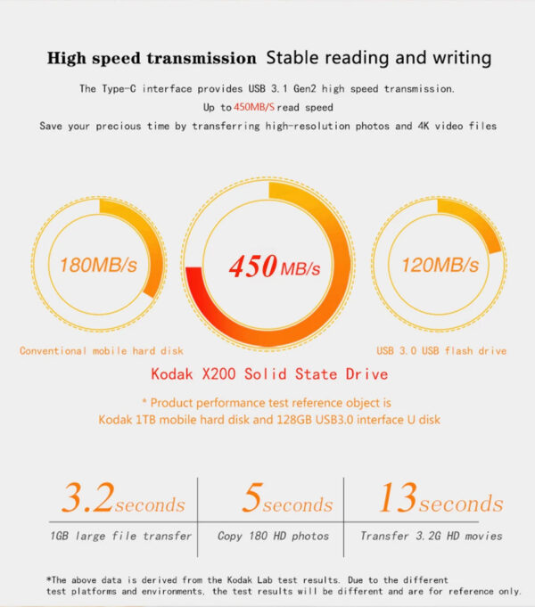 Kodak X200 Portable SSD 2TB 1TB USB 3.1 Type C External Drive Hard Disk 512GB 256GB Solid State Drive For PS4 Laptop Mac