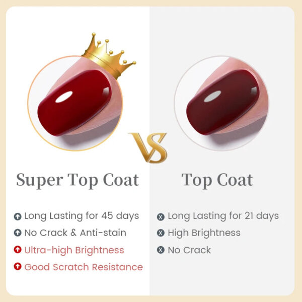 BORN PRETTY 10ml Base Gel Top Coat Rubber Gel Reinforcement Gel for Nails Tools Soak Off UV LED Nail Varnish Function Ge
