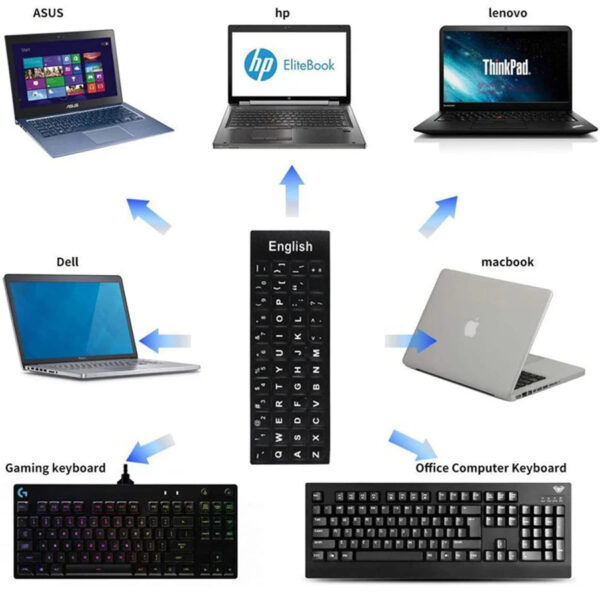 Keyboard Letters Replacement Sticker English/Korean/Spanish/Italiano/Language for Computer Laptop Notebook Desktop