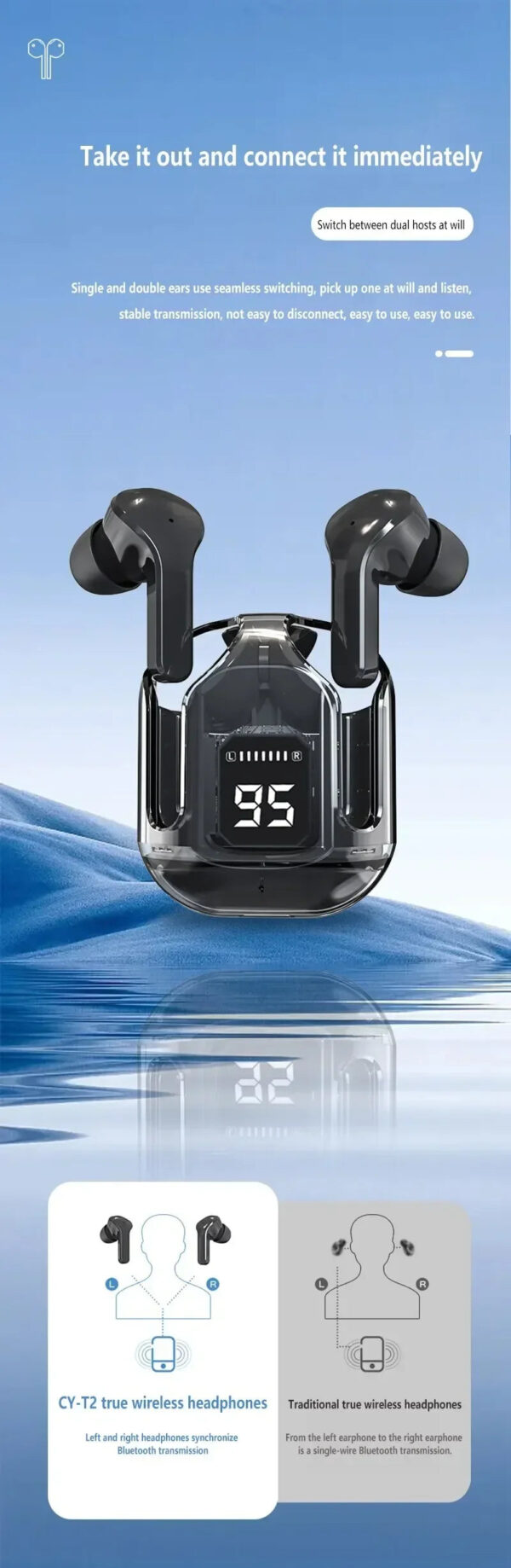 Wireless Bluetooth 5.3 Air Headset Transparent Headphones LED Power Digital Display Stereo Sound Earphones for Sports Wo